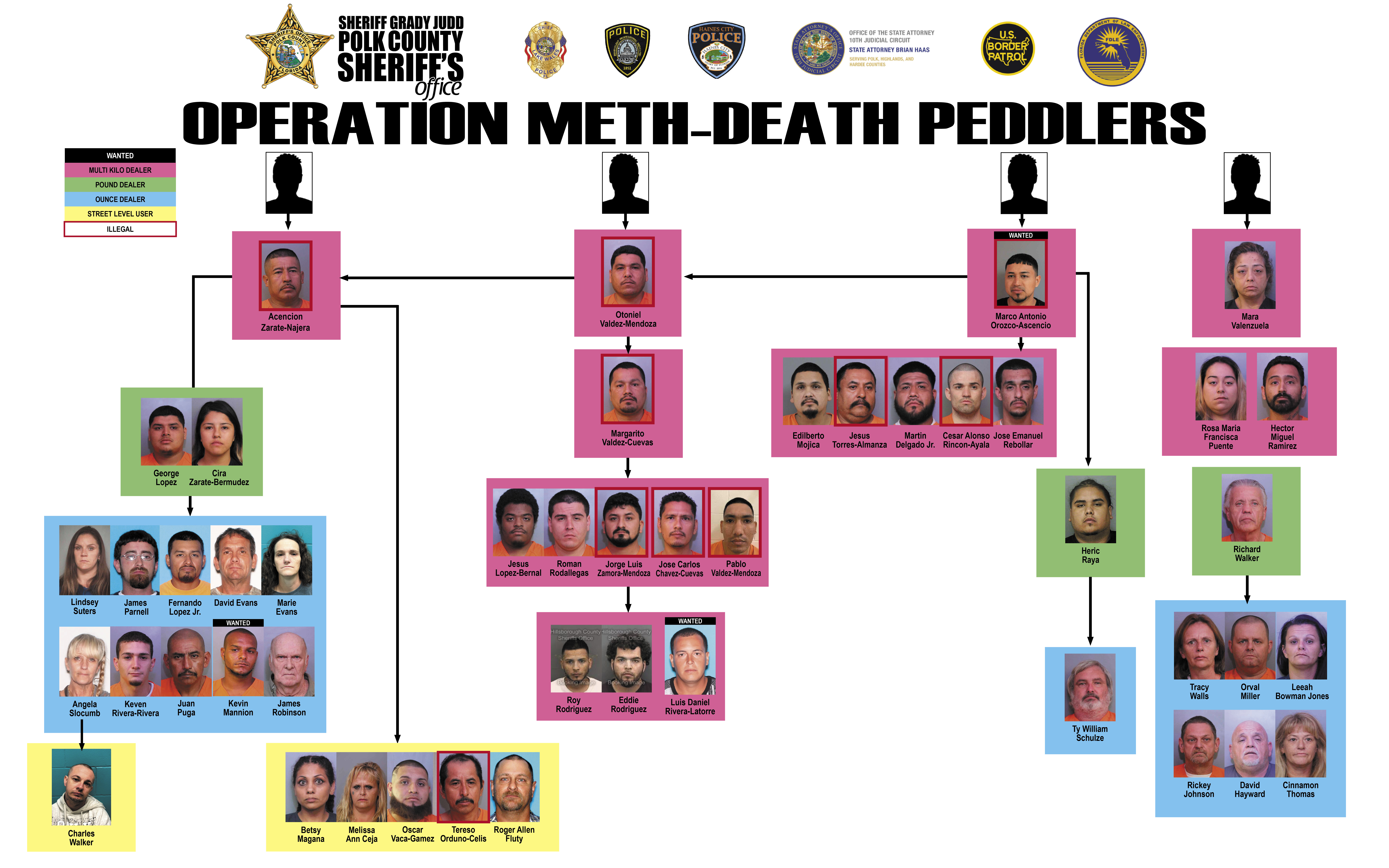 Operation Death Meth suspect mugshots